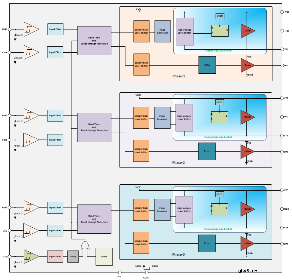 90V三相栅极驱动芯片-PT5619