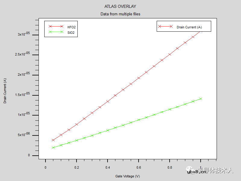 高k栅介质NMOSFET远程声子散射对沟道迁移率的影响
