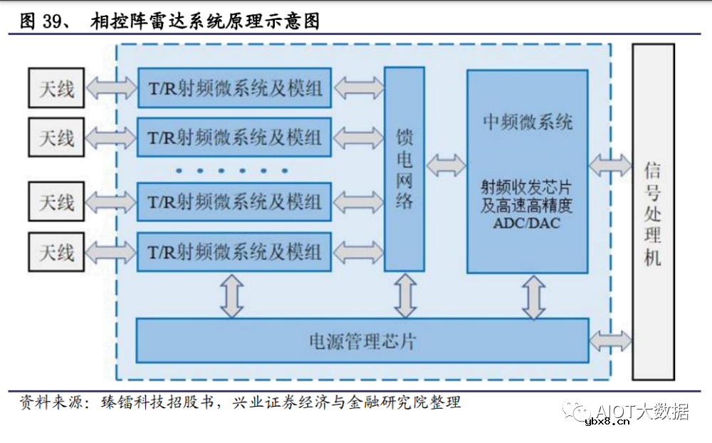 浅析模拟芯片受益信息化建设与自主可控拉动需求