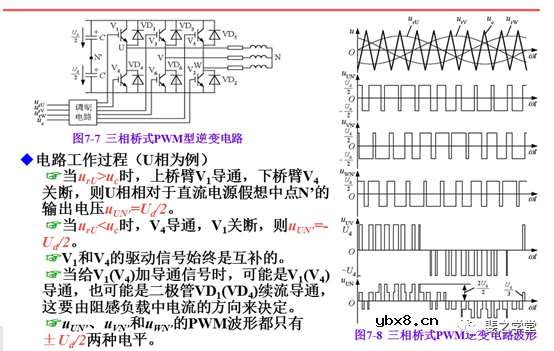 PWM控制技术+PWM逆变电路及其控制方法讲解