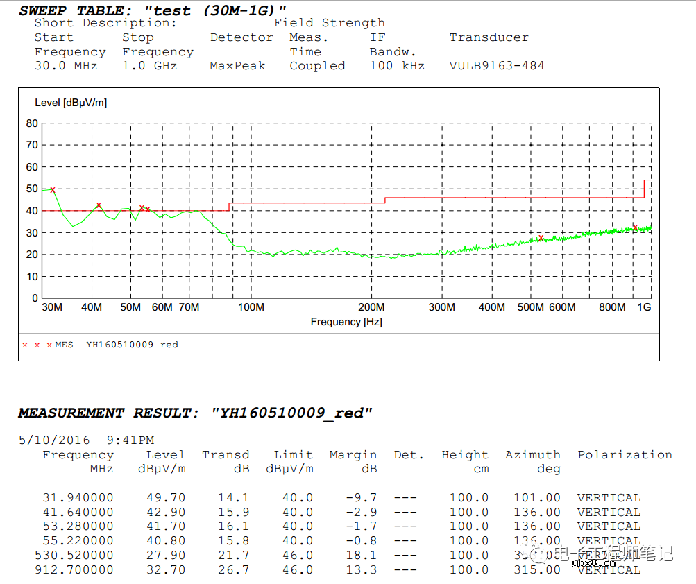 一个传导、辐射处理案例-Layout环路