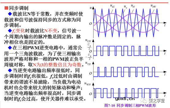 PWM控制技术+PWM逆变电路及其控制方法讲解