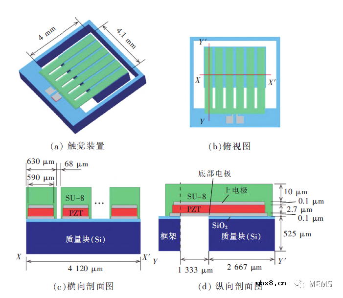 压电式触觉传感器的优化与应用研究进展