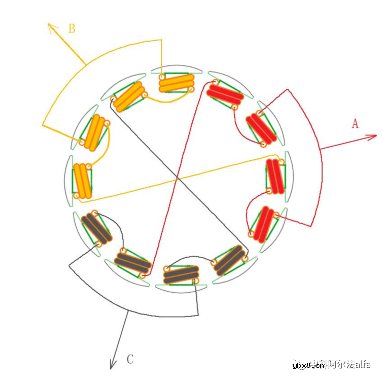 直流无刷直流电机结构及数学模型简析