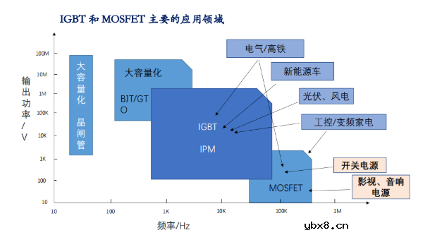 功率器件具体都要进行哪些测试？