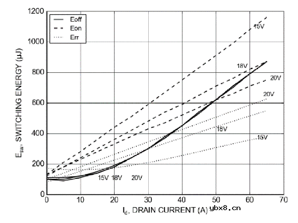 概述安森美M 1 1200 V SiC MOSFET的关键特性及驱动条件