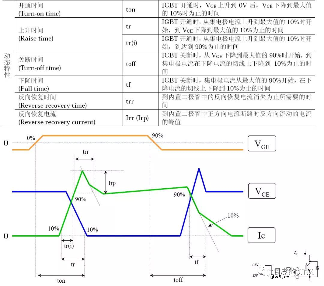 新能源电机绝缘系统关键参数-PDIV（一）