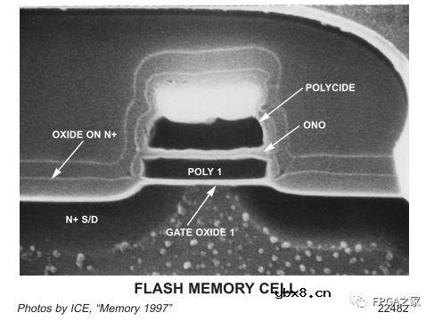 NOR FLASH和NAND FLASH基本结构和特点介绍