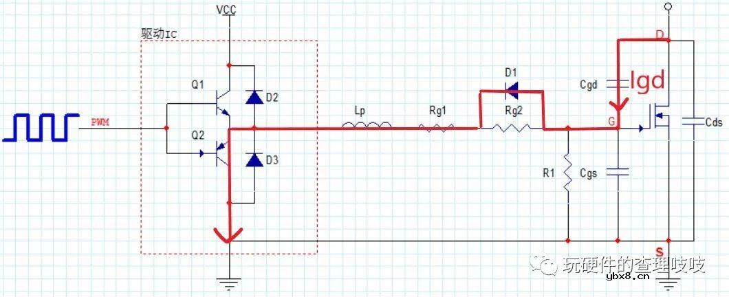 MOS学习笔记—驱动电阻参数计算