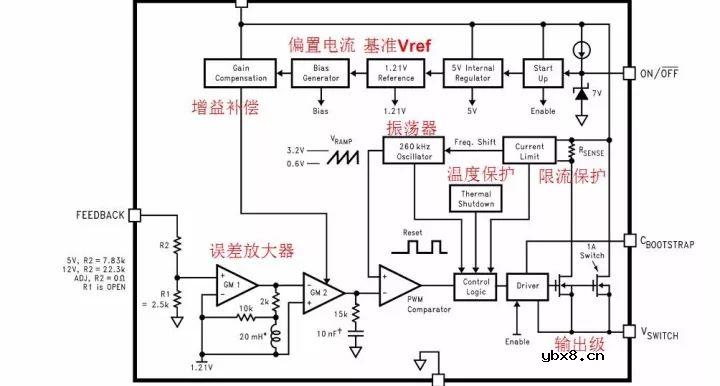 介绍一颗DC/DC电源芯片LM2675的内部全部结构
