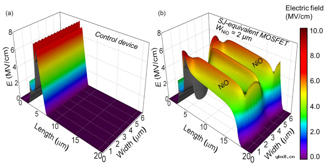 氧化镓异质集成和异质结功率晶体管研究