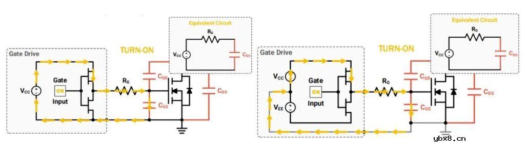 SiC动态表征和测量方法