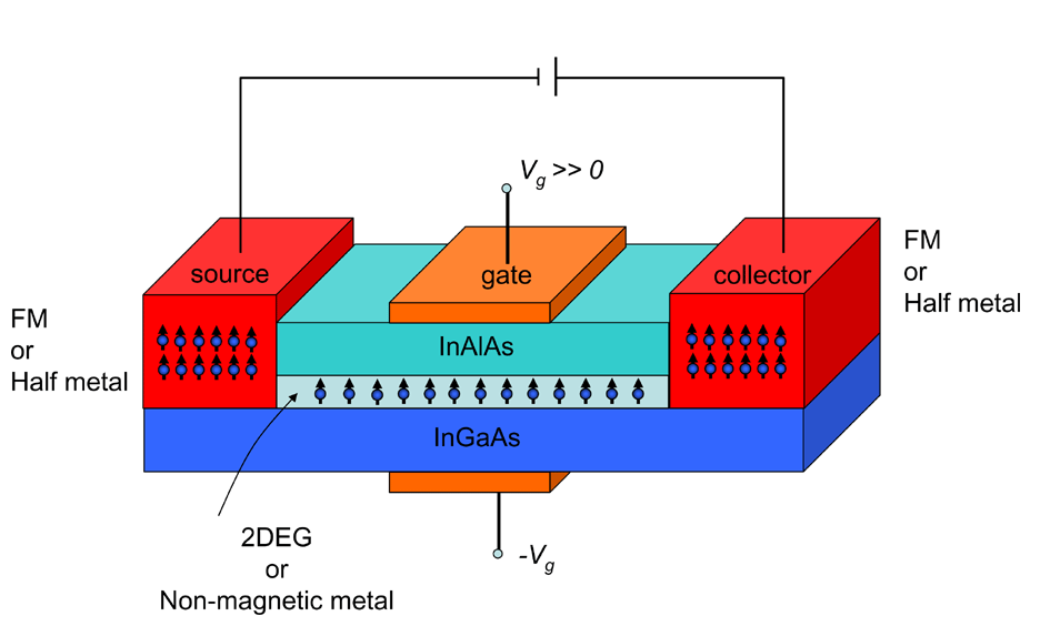 FinFET到底是什么呢？