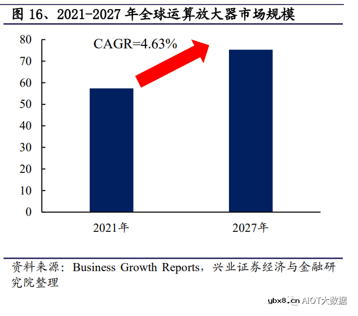浅析模拟芯片受益信息化建设与自主可控拉动需求