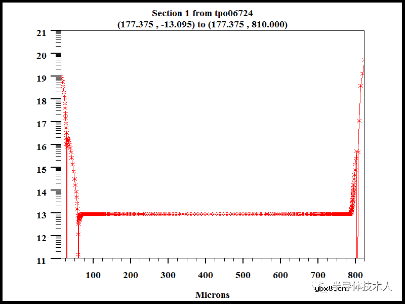 非对称晶闸管结构设计Ⅱ