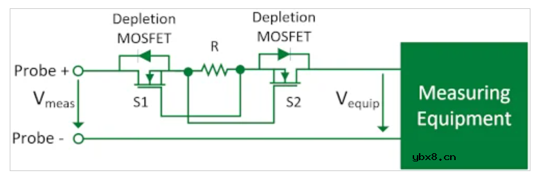 耗尽型功率MOSFET：被忽略的MOS产品