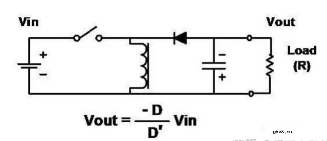 基本开关电源拓扑的分析