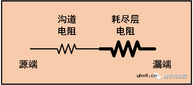 为什么MOS管沟道夹断了还能将恒定载流子发送过去？