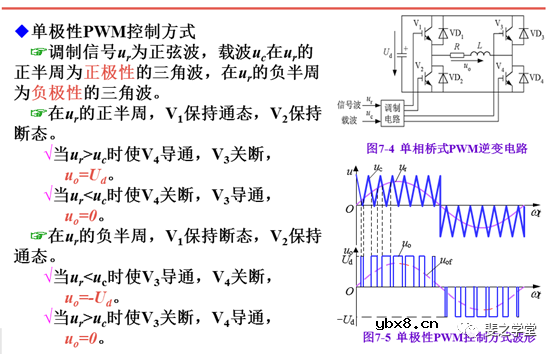 PWM控制技术+PWM逆变电路及其控制方法讲解