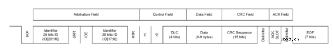 汽车电子中常用的通信协议—控制器局部网介绍