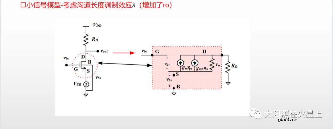 MOS管的基本结构 MOS管的二级效应