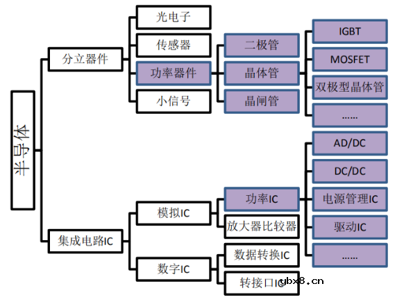 功率器件具体都要进行哪些测试？