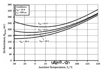 优化SiC MOSFET的栅极驱动的方法