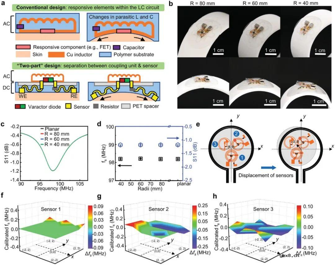 开发一种能够同时记录皮质醇浓度、pH值和温度的可拆卸汗液贴片