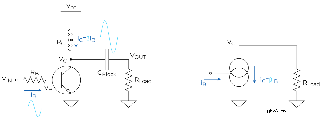 5G射频PA的Load-line与Load-pull背后的知识