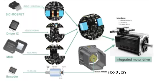 疯狂的碳化硅半导体究竟有什么魔力？