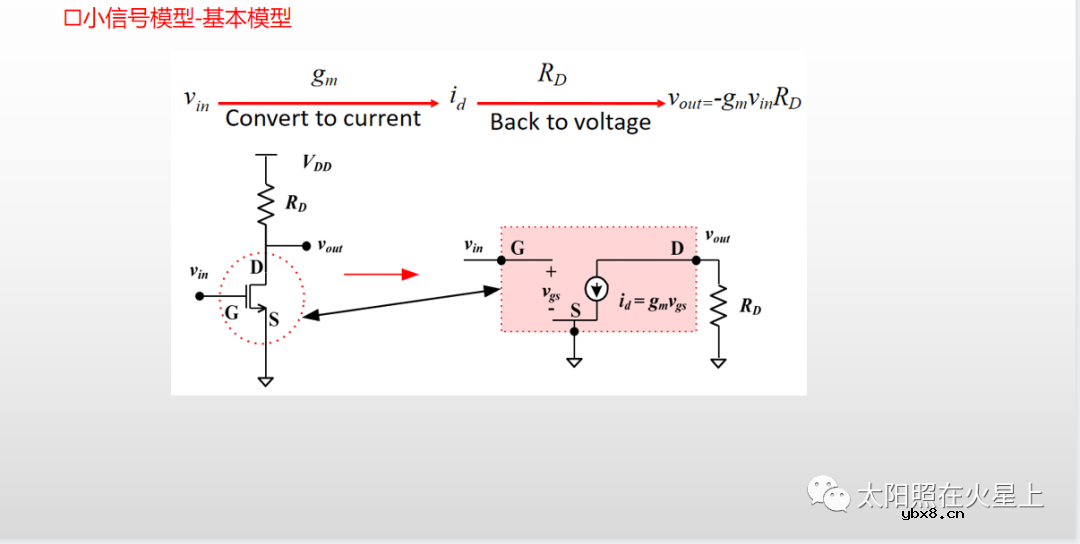 MOS管的基本结构 MOS管的二级效应