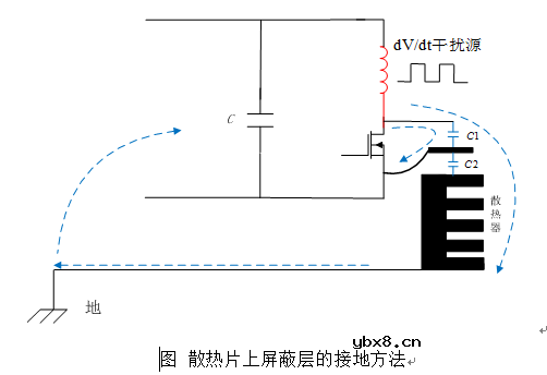 开关电源差模传导发射抑制措施分析