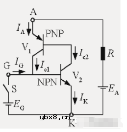 晶闸管的工作特性总结