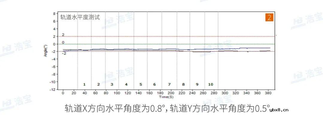 浩宝推出IGBT功率半导体无空洞、高可靠真空焊接设备