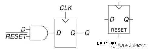 芯片设计进阶之路—从CMOS到建立时间和保持时间