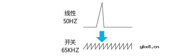 面对眼花缭乱的AC/DC开关电源我们应该如何选型?