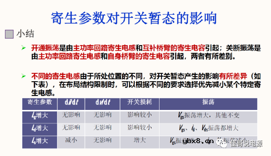 MOS驱动振荡模型及开关暂态分析