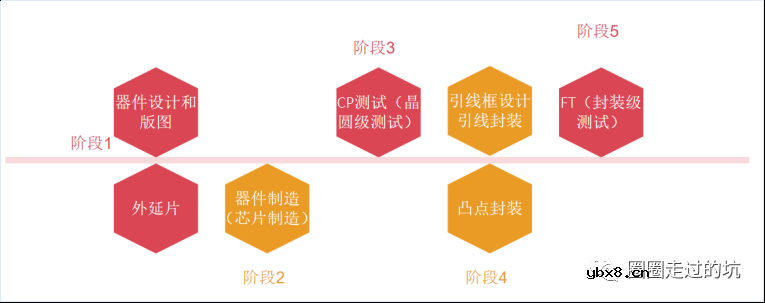 氮化镓功率器件的工艺技术说明