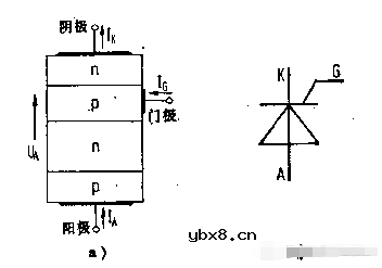 晶闸管的工作原理、结构及作用