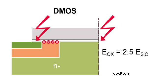 SiC MOSFET使用沟槽栅真的有必要吗？