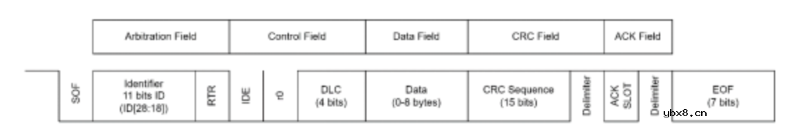 汽车电子中常用的通信协议—控制器局部网介绍