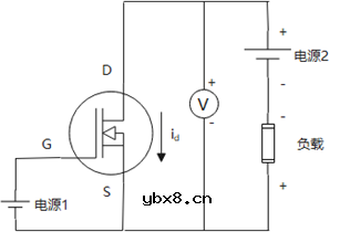 主要介绍MOSFET电性能相关的参数