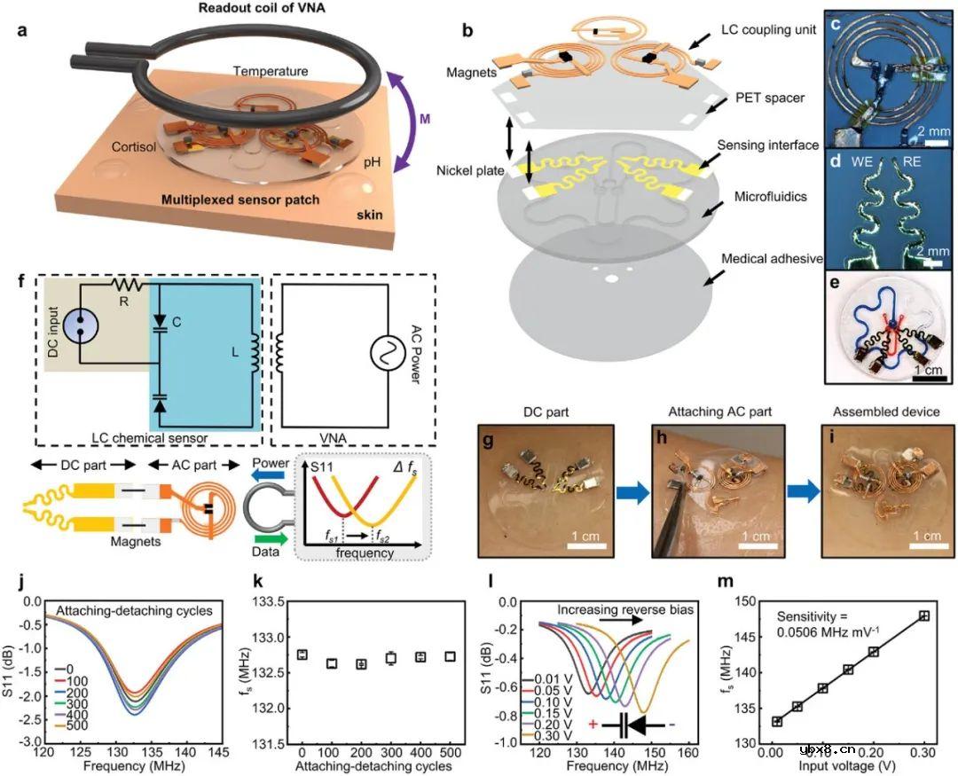 开发一种能够同时记录皮质醇浓度、pH值和温度的可拆卸汗液贴片