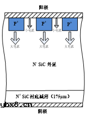 SiC材料及器件介绍