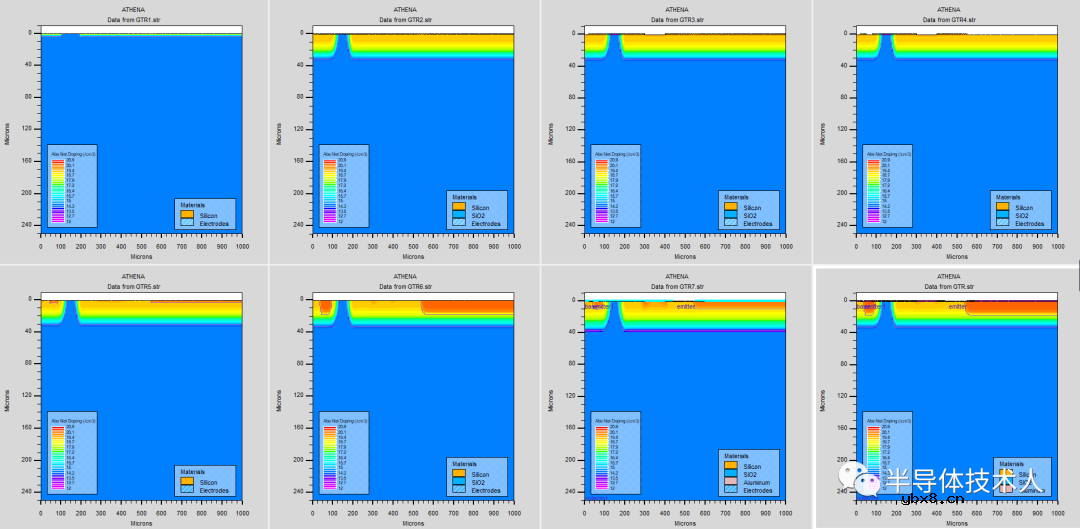 达林顿晶体管输出特性仿真过程