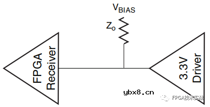 Xilinx 7系列FPGA高性能接口与2.5V/3.3V外设IO接口设计