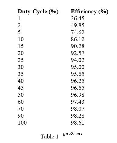 降压DC-DC转换器概述