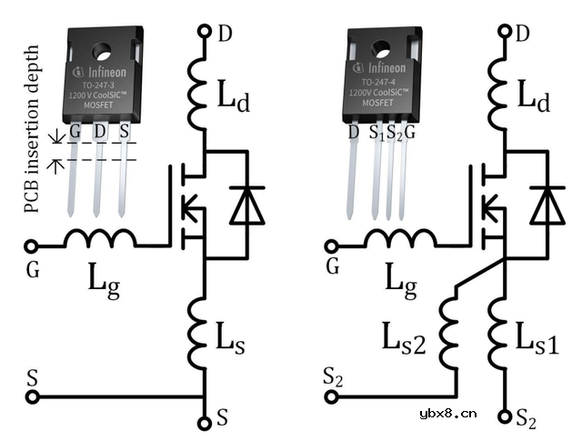 影响高速SiC MOSFET开关特性的因素有哪些？