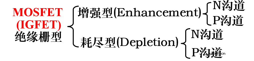 场效应管的分类 基本共源放大电路的组成及工作原理