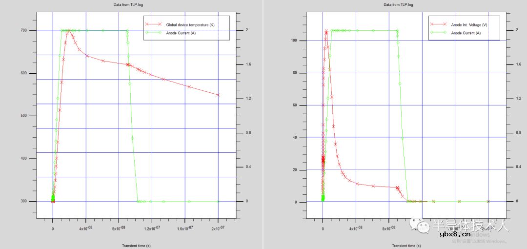 SCR放电管瞬态特性